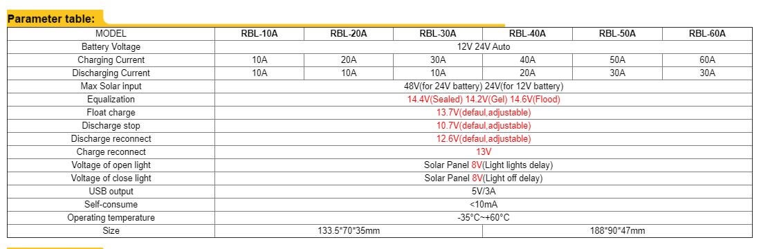 Solcelle Laderegulator 60A - parameter tabel